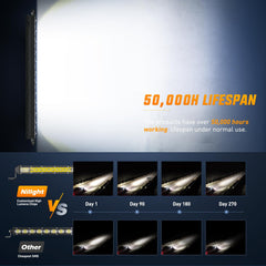 Nilight Slim LED light bar 21-inch rear bumper reverse-light boosts rear visibility