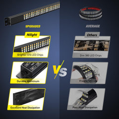 Nilight tailgate light bar with plug-and-play 4-pin connector