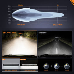 Nilight tilted angle demonstrates spot flood combo in action for variable visibility