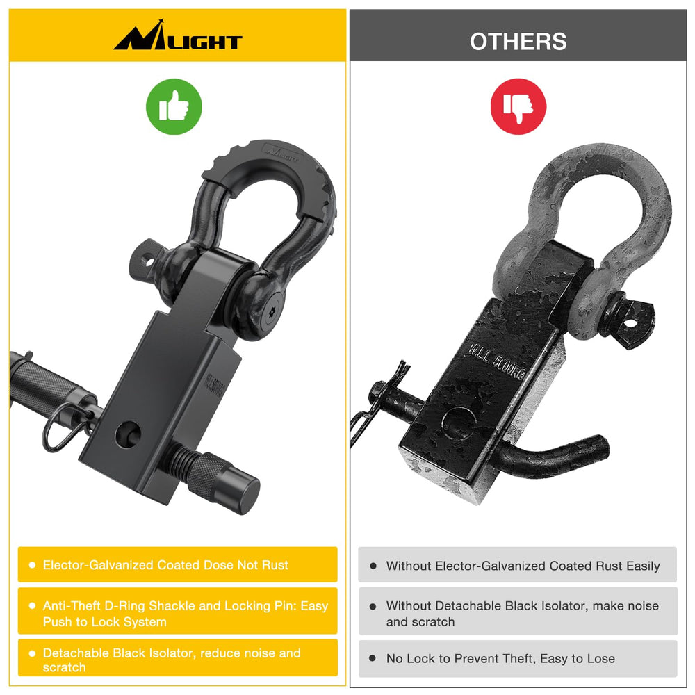 Nilight wide-compatibility fits standard 2-inch tow receivers for versatile mounting.