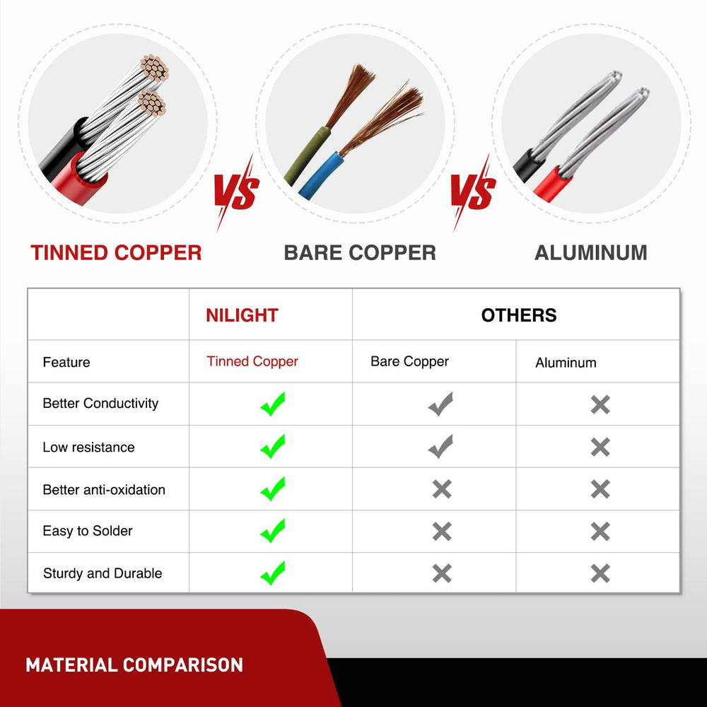 Nilight compatible with many 12V vehicles for flexible mounting.