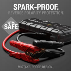 NOCO Boost GB150 ultrasafe technology ensures spark-free, correct connections