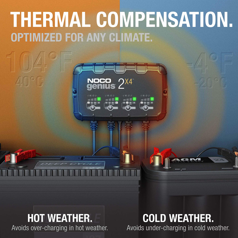 NOCO GENIUS2X4 indefinite maintenance keeps batteries charged safely over time.