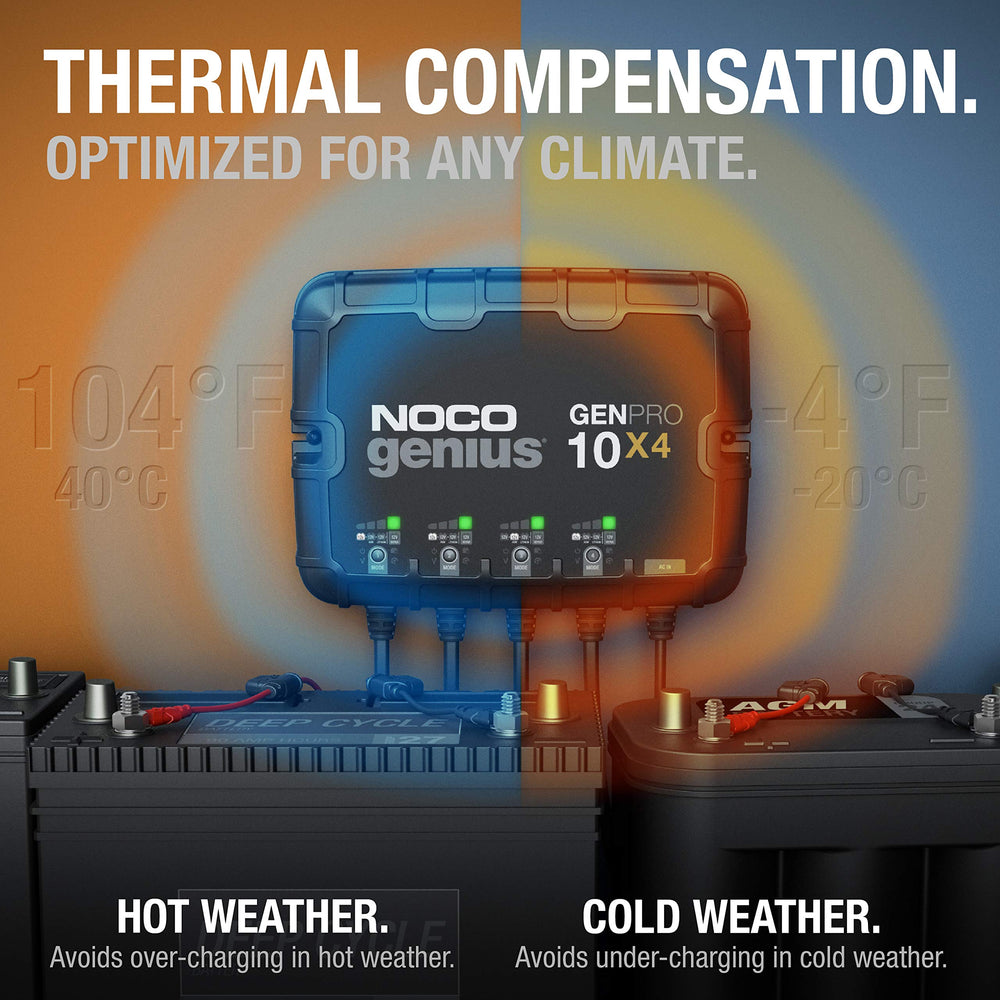 NOCO GenPro10X4 IP68 waterproof rating for harsh marine conditions.