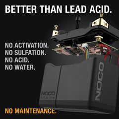 NOCO NLP20 terminals with screws enabling quick, secure installation