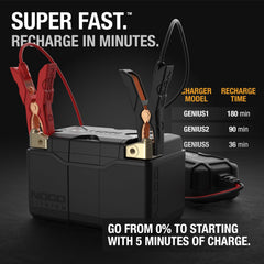 NOCO NLP9 universal fit delivers broad compatibility across machines.
