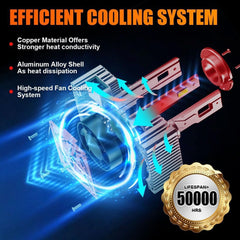 Durable 6063 aluminum body with dual cooling for longevity