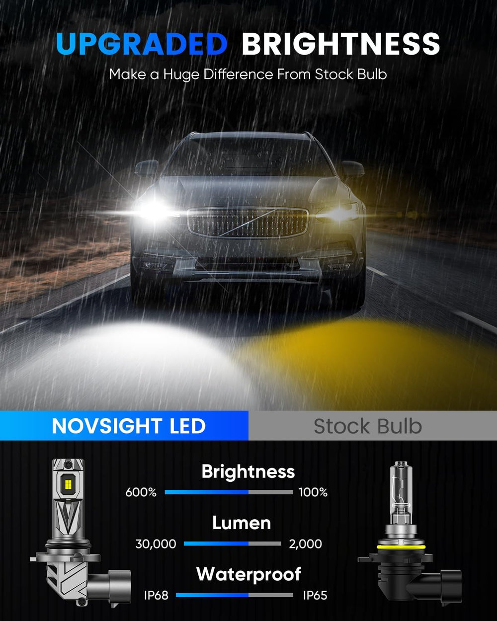 NOVSIGHT 6500K cool white beam improves contrast and visibility.