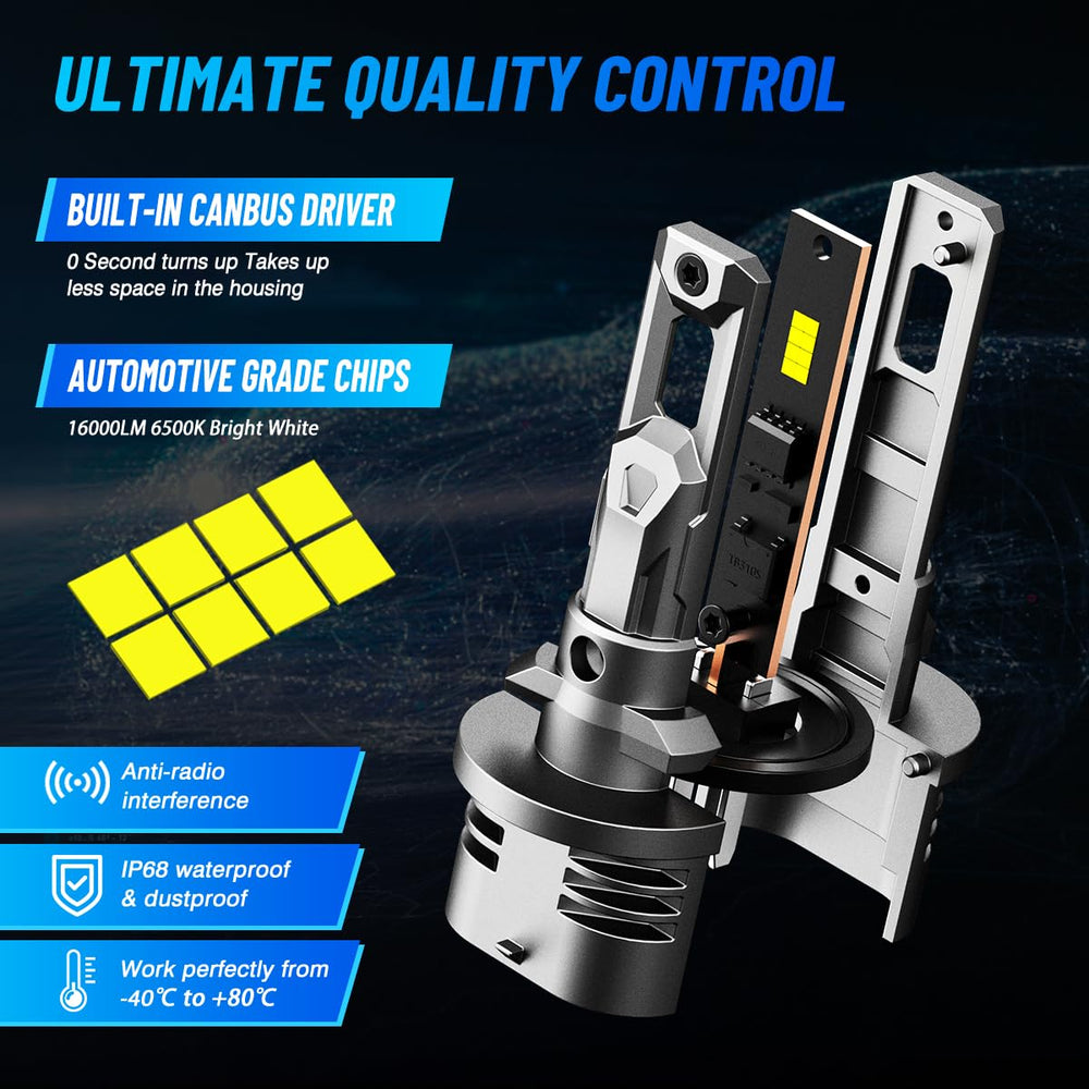 Novsight 880 fog light delivers a clear, focused beam with no dark spots.
