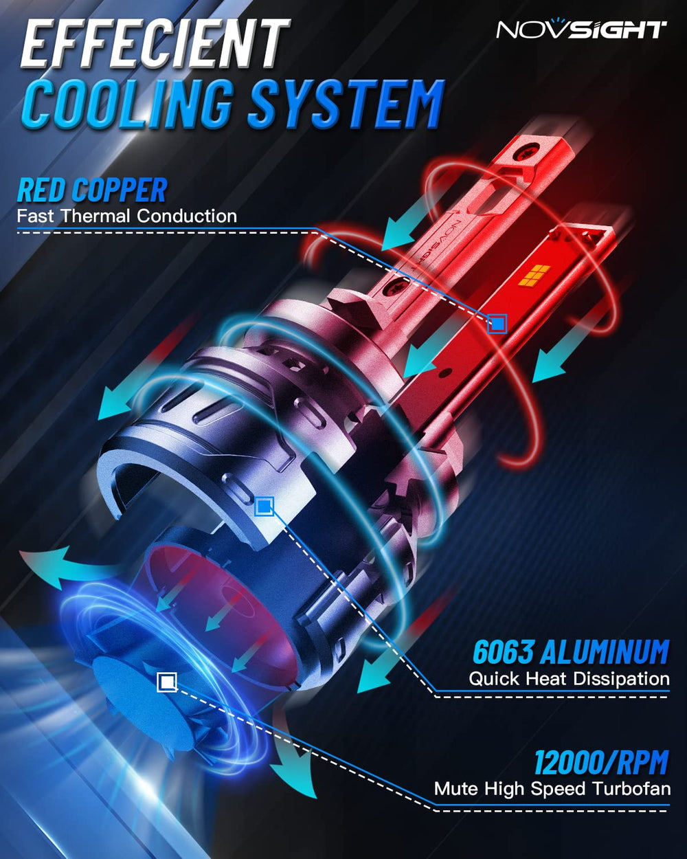 NOVSIGHT 881 100000-hours lifespan promises long-lasting reliability