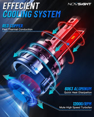 NOVSIGHT 881 100000-hours lifespan promises long-lasting reliability