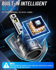 NOVSIGHT 881 canbus-compatibility helps plug-in without errors