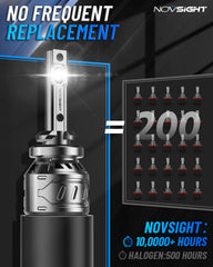 NOVSIGHT 881 IP68 waterproof build withstands rain and splashes