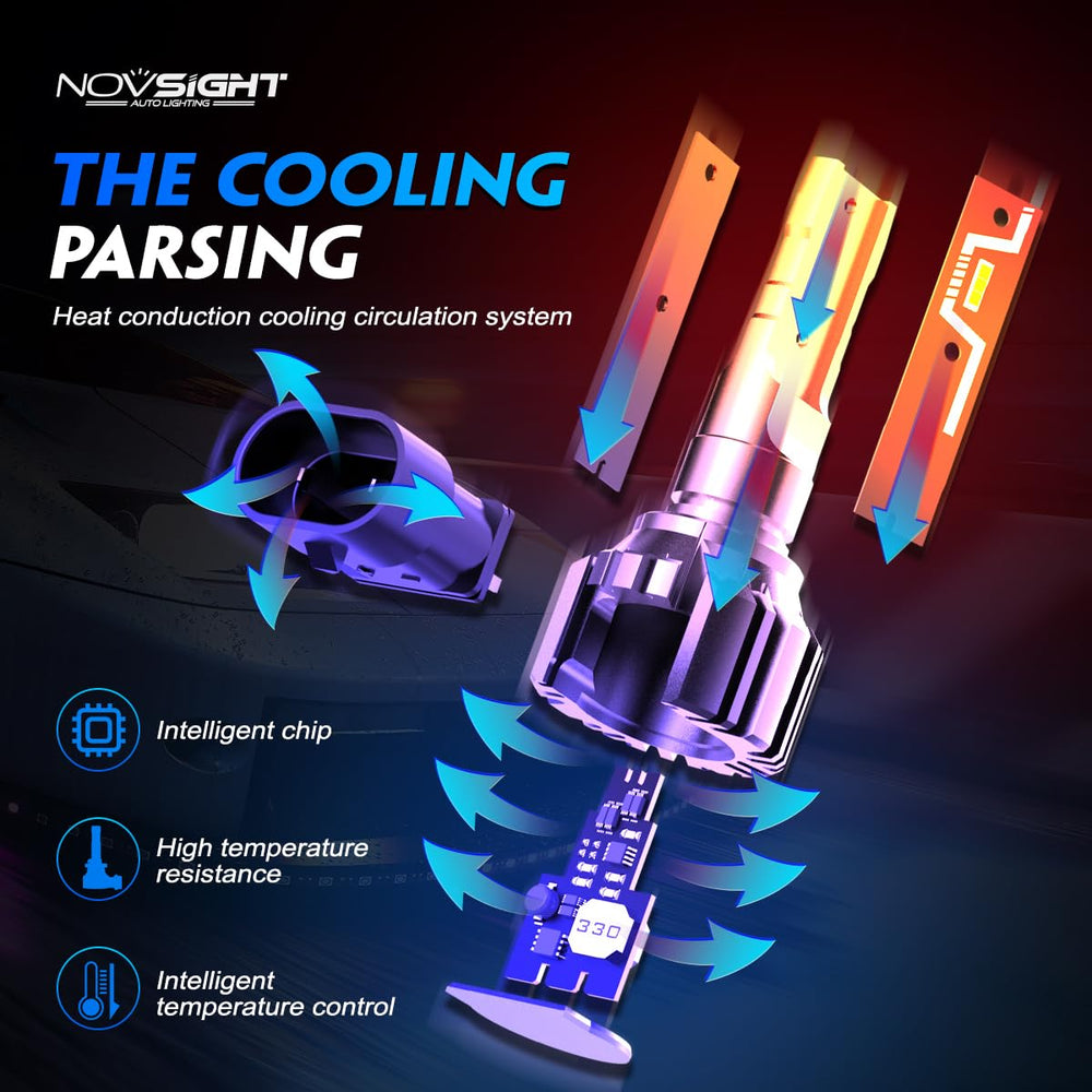 NOVSIGHT 9006 HB4 LED bulbs beam pattern with sharp cutoff for safer night driving