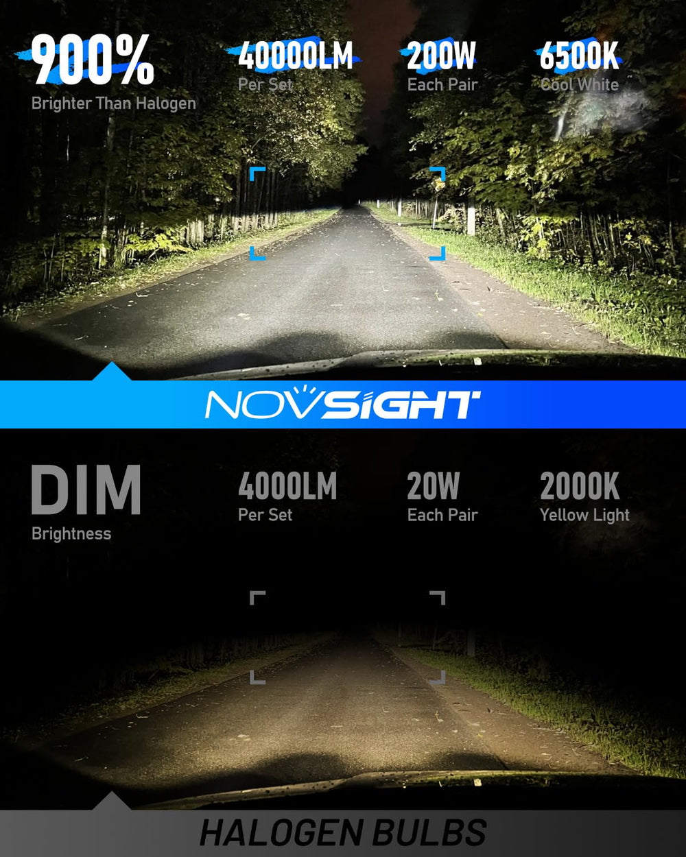 NOVSIGHT 9007 fog bulbs deliver 6500K cool white for clear road perception.