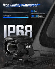 NOVSIGHT LED pods die-cast housing provides durable heat management during long sessions.