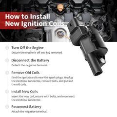 NPAUTO ignition coils interchange numbers display, aids quick checks