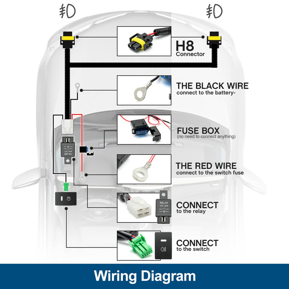 NSLUMO front view wiring harness close-up showing rugged connectors
