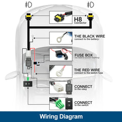 NSLUMO front view wiring harness close-up showing rugged connectors