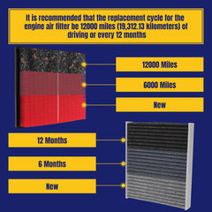 NuFlySic packaging bundle with cabin and engine filters