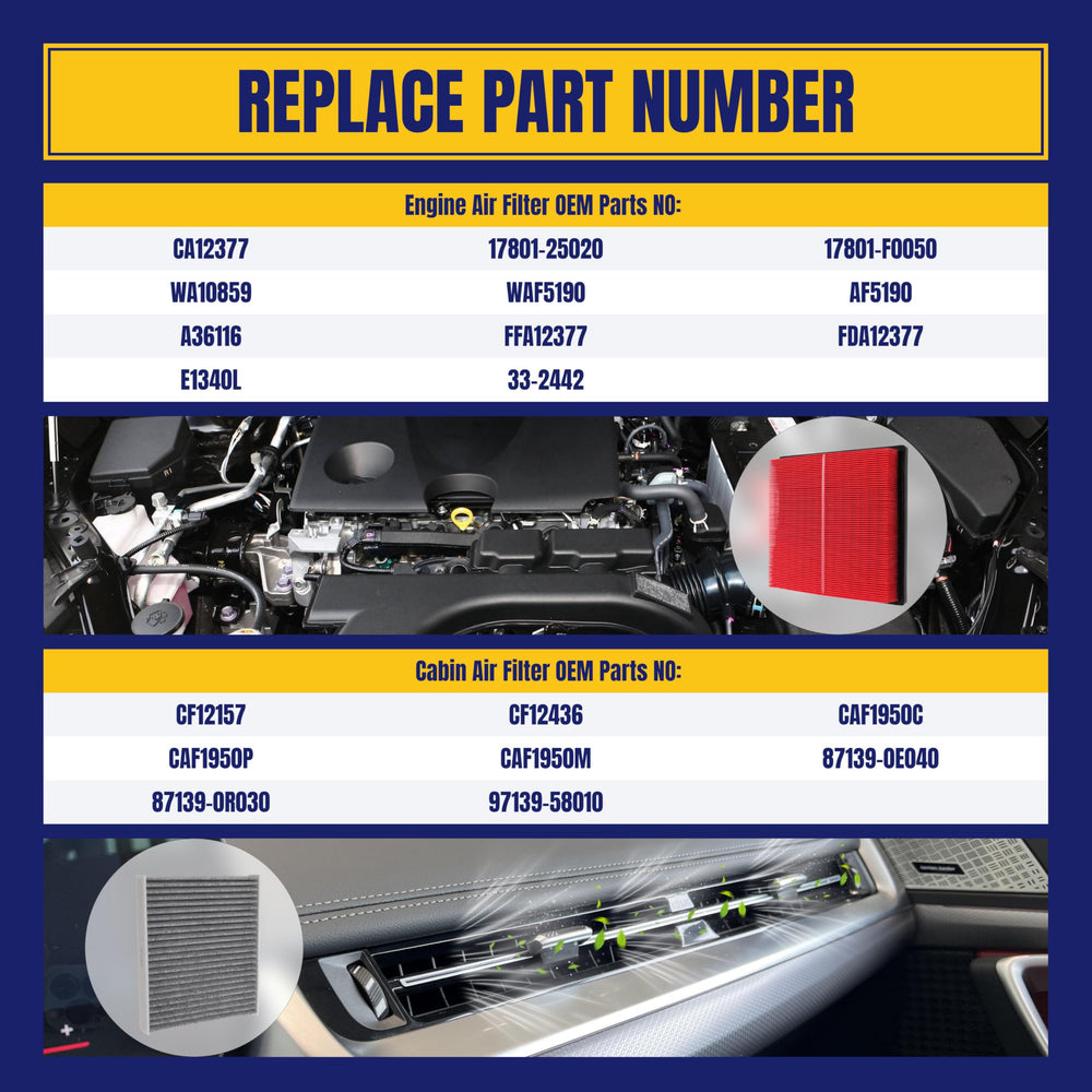 NuFlySic filter pack for Toyota RAV4 2020-2024 installation in cabin and engine areas