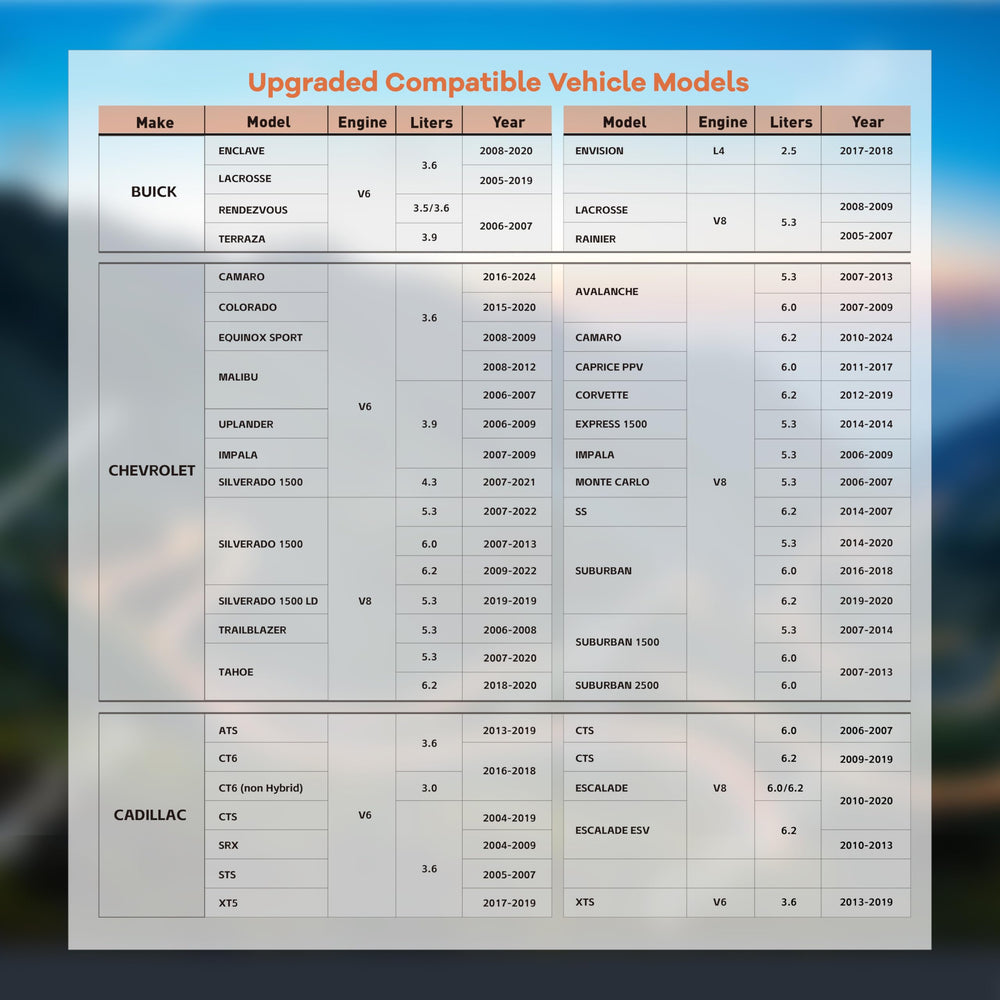 Note: 2022 Refresh models may be incompatible; verify VIN compatibility