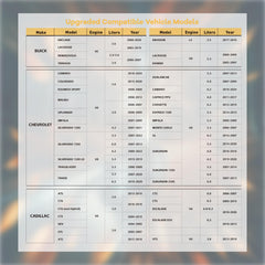 OBDCAR AFM/DFM compatibility highlights for V6 and V8 GM engines.