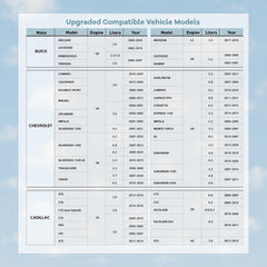 OBDCAR AFM DFM disabler packaging with cables included