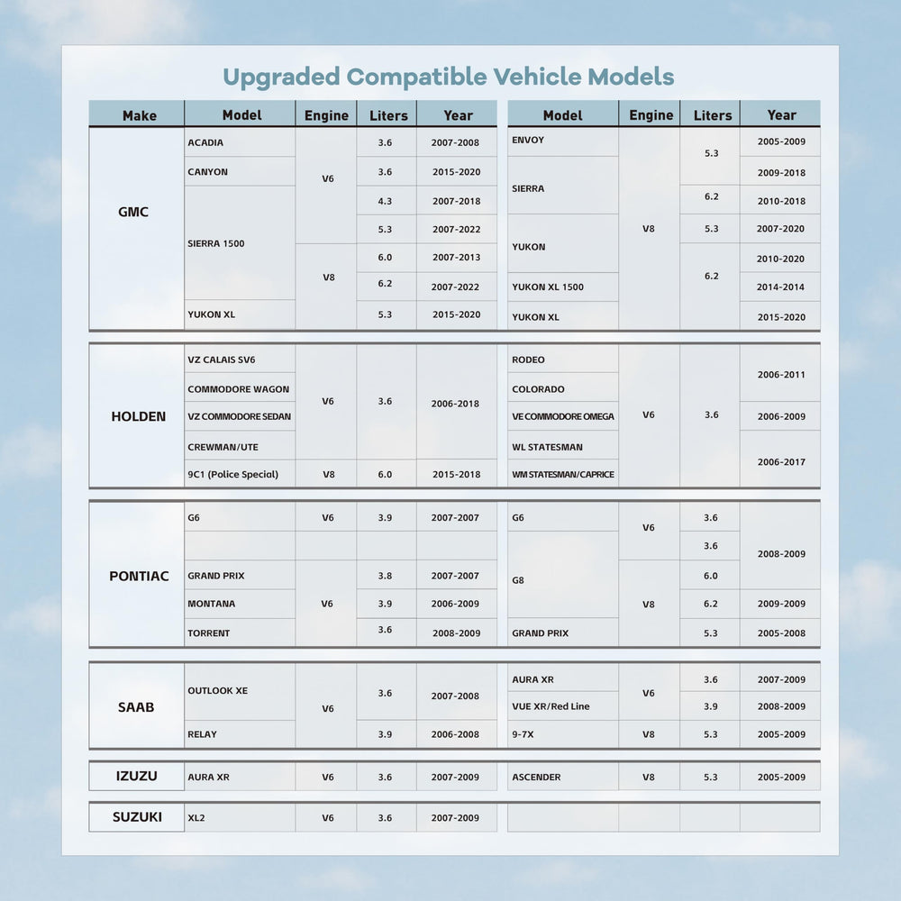 OBDCAR AFM DFM disabler vehicle compatibility chart for GM models