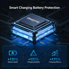 Obeaming prewired installation simplifies RV, boat, or truck upgrades