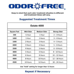 OdorFree Estate 4000 safety note about unoccupied operation.
