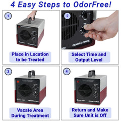 OdorFree Estate 4000 unit shown in a modern setup.