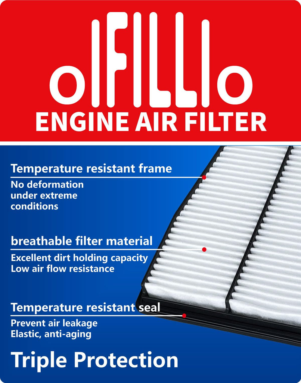 OIFILLIO Santa Fe Hybrid cabin filter keeps interior air clean and fresh