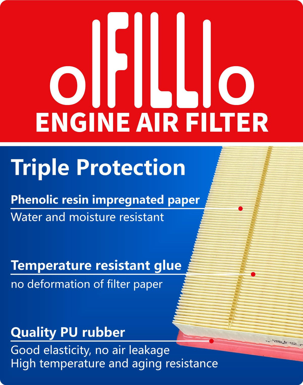 OIFILLIO Sprinter cabin air filter ready for installation