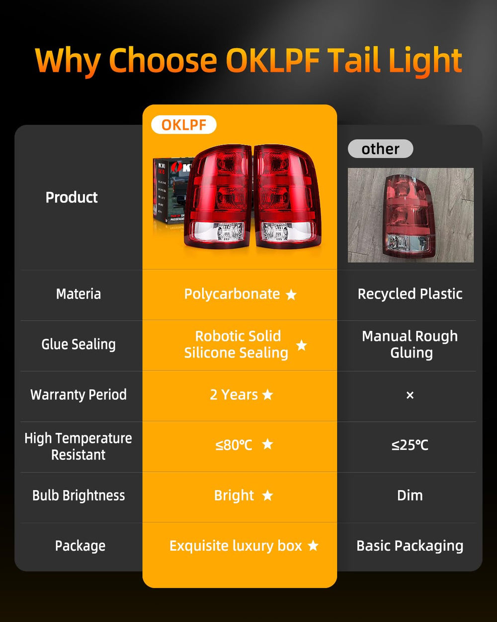 OKLPF easy install tail light for GMC Sierra 2007-2014 with direct fit