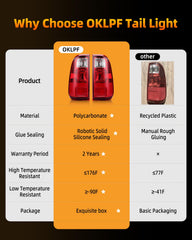 OKLPF rear brake tail light lens close-up highlights clear illumination.