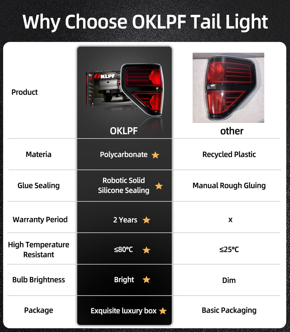 OKLPF tail light durability testing for Ford F-150 exposure to heat and humidity
