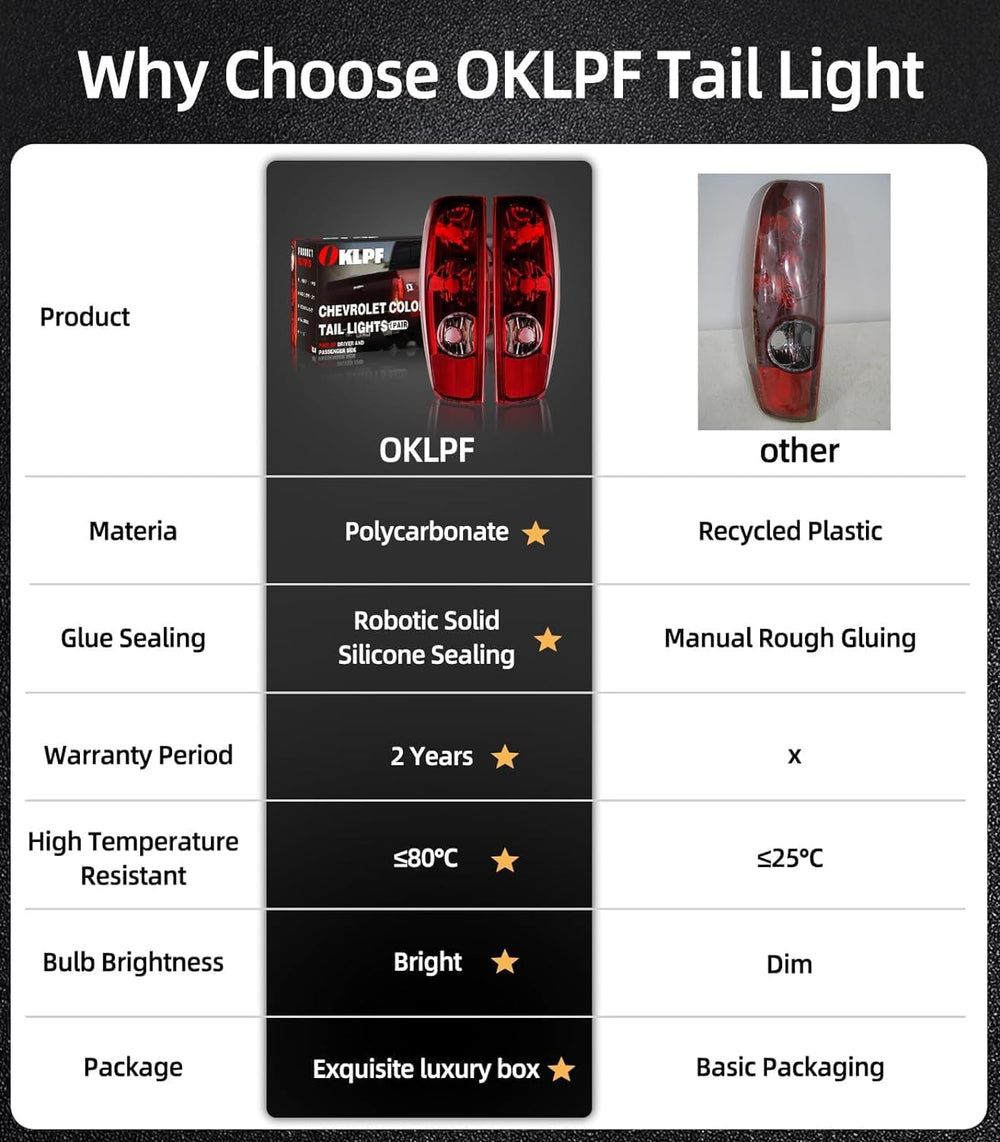 OKLPF taillight withstands temperature humidity and dust for daily reliability.