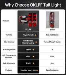 OKLPF taillight withstands temperature humidity and dust for daily reliability.
