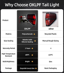 OKLPF tail light durability testing for Ford F-150 exposure to heat and humidity