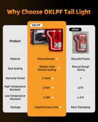 OKLPF tail light enhances rear visibility for safer night driving.