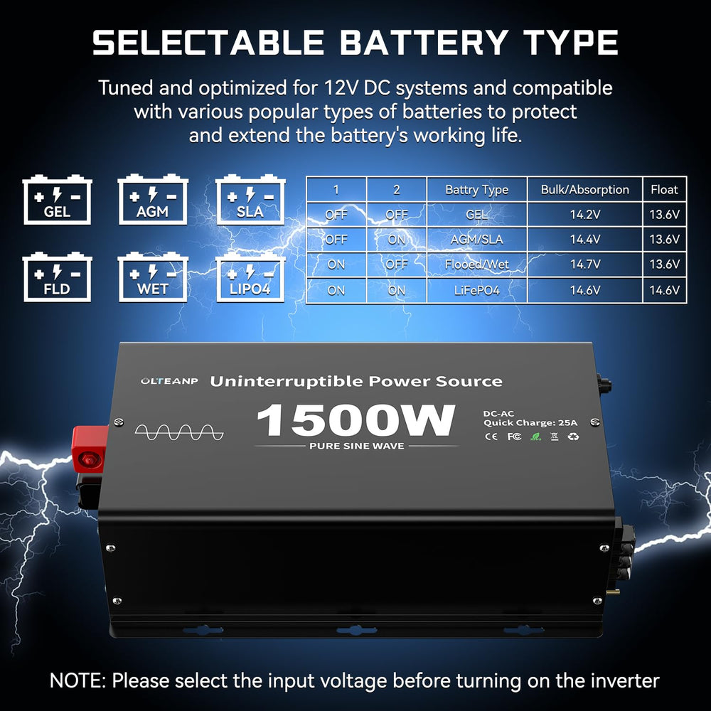 OLTEANP LCD remote monitor shows voltage and load status.