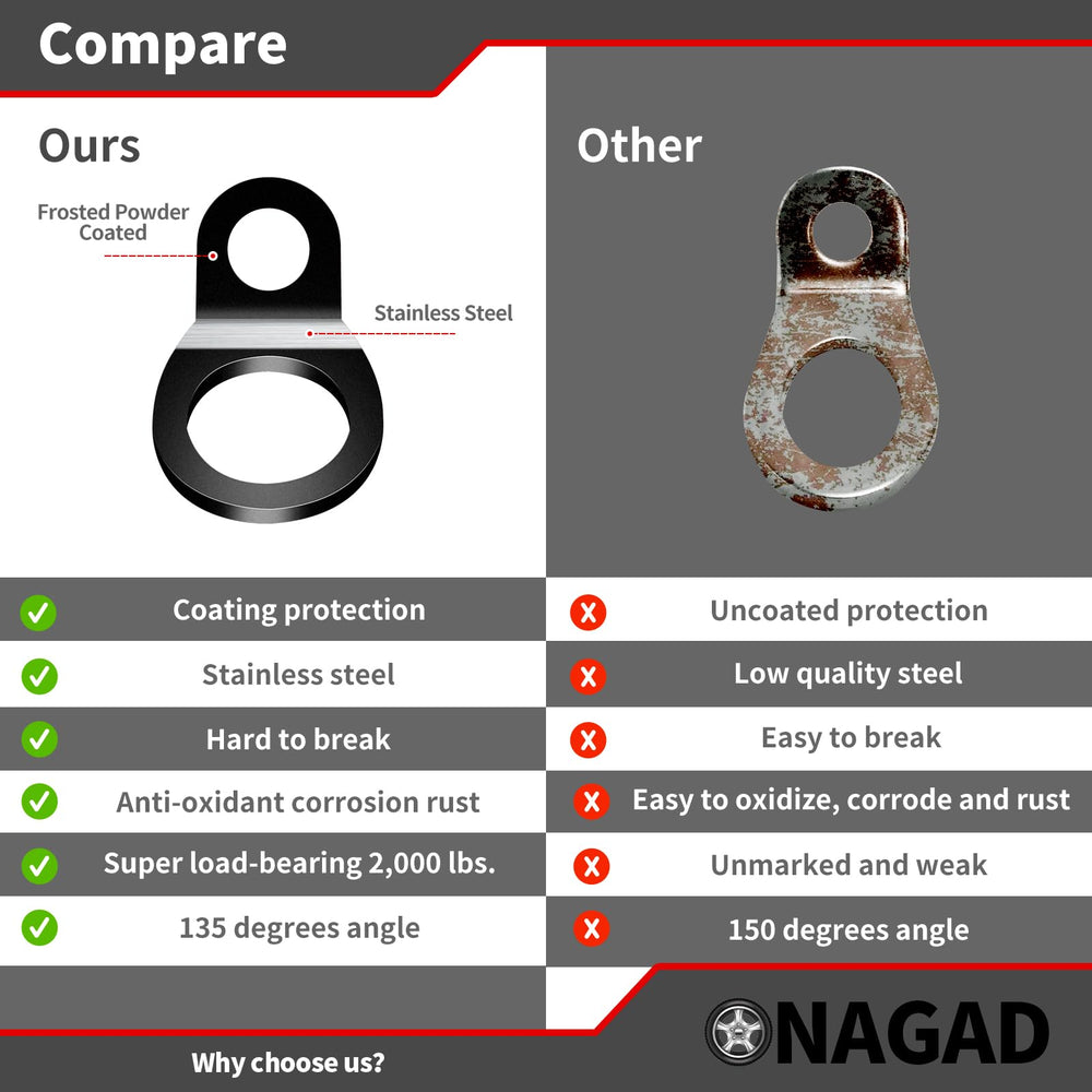 ONAGAD 14mm hardware-compatible anchor rings fit common bolt patterns