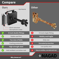ONAGAD tire mount installs quickly with bolt-through design.