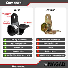 ONAGAD Tailgate Hinge Kit durable steel construction and coating.