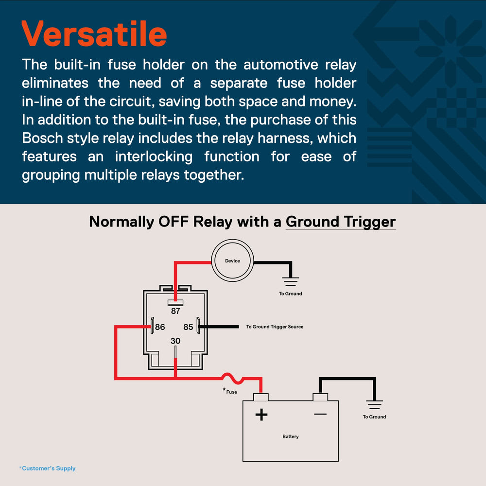 ONLINE LED STORE interlocking harness clip secures relays for organized installs.