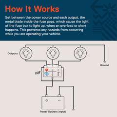 Terminal blocks on Online LED Store True Mods fuse box for quick wiring