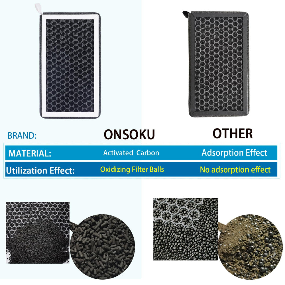 ONSOKU ModelY Model3 air filter assembly ready for quick fit.