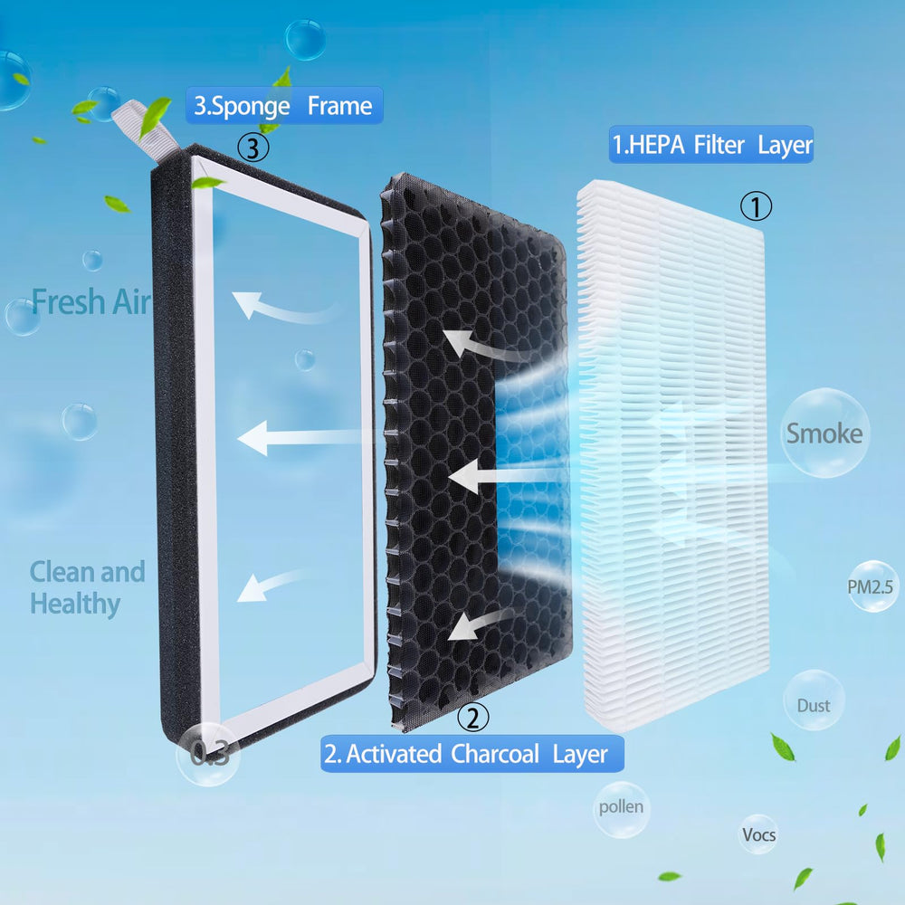 ONSOKU ModelY Model3 dual set filter shown in installation tray for easy replacement.