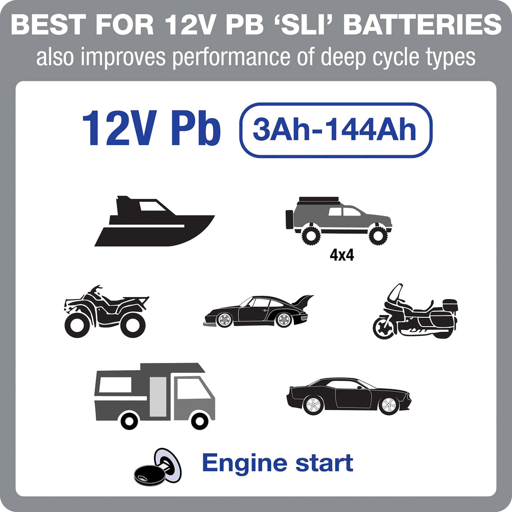 OptiMate 6-ampmatic safety indicators during maintenance mode.
